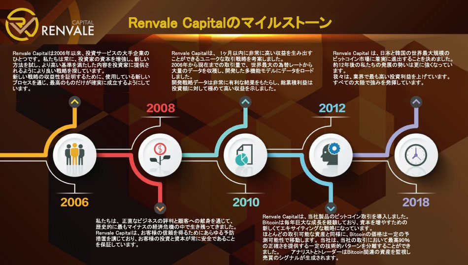 Renvale（レンベル）とは