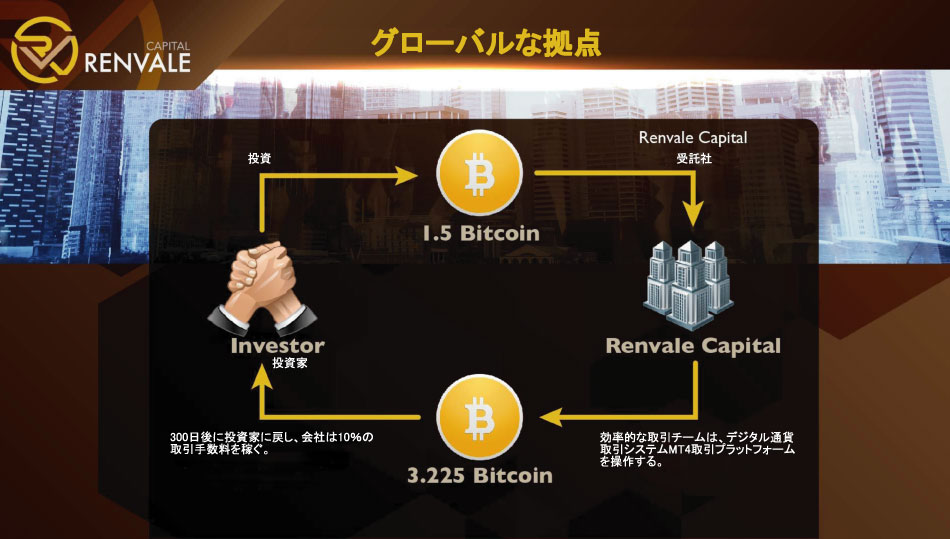 Renvale（レンベル）とは