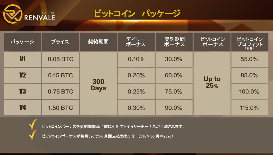 Renvale（レンベル）とは