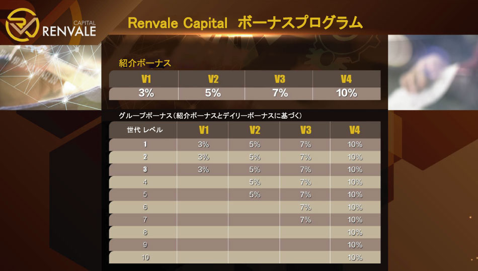 Renvale（レンベル）とは