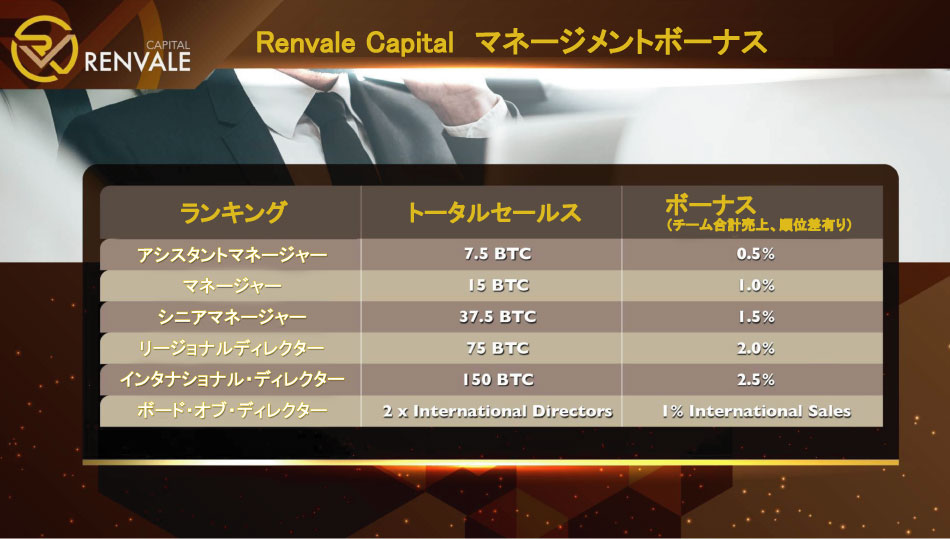 Renvale（レンベル）とは